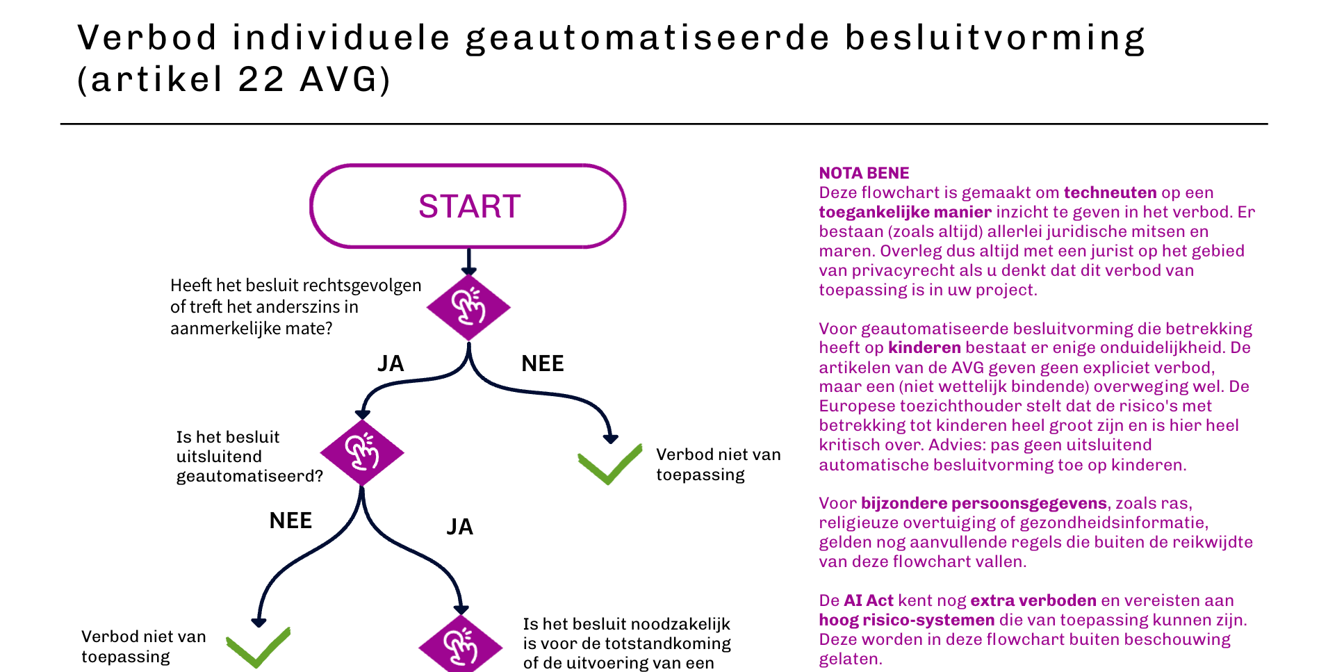 Individuele geautomatiseerde besluitvorming in de AVG